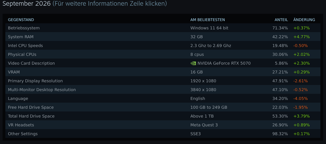 Steam Hardware Survey September 2026